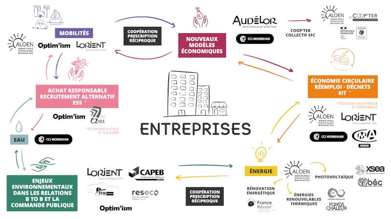 schema entreprises